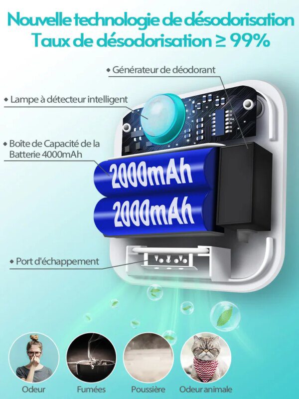 Désodorisant Intelligent pour Litière & Maison – DownyPaws™